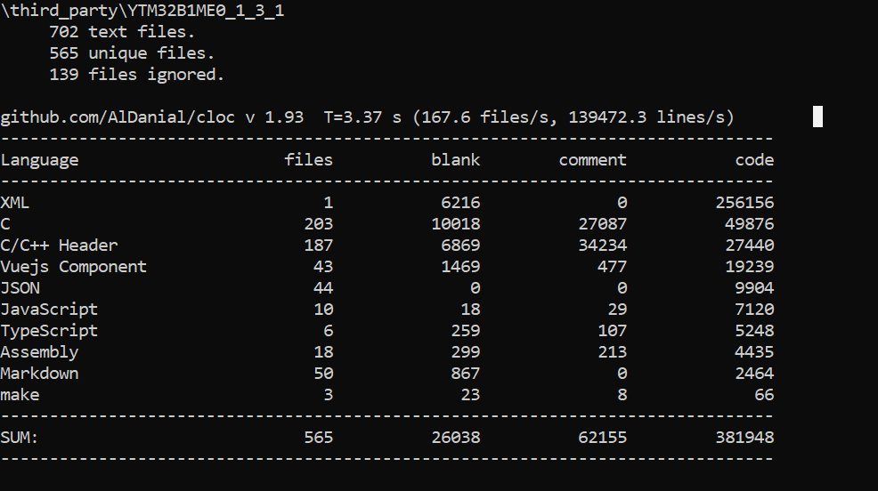 Анализ сорцов из SDK утилитой cloc